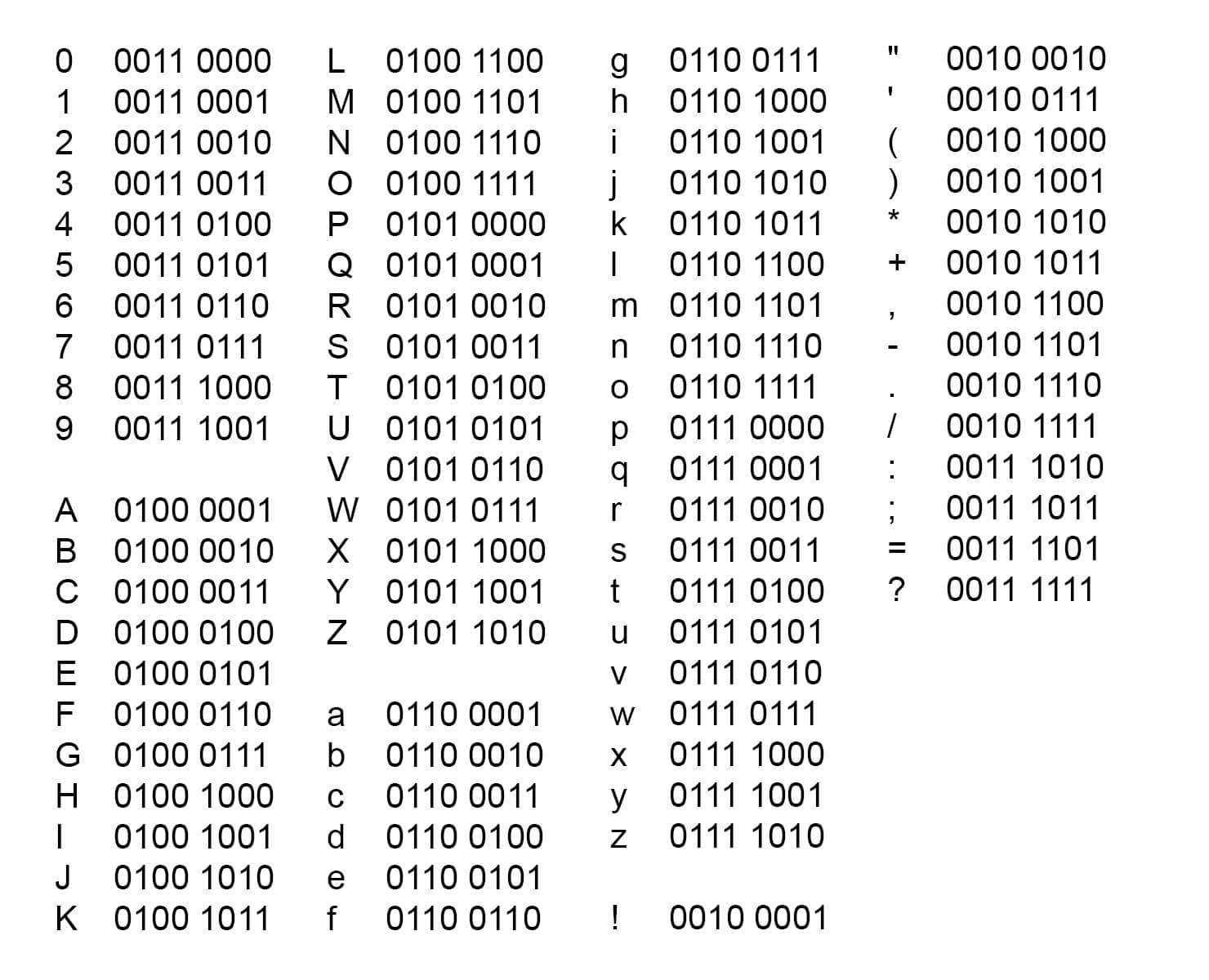 Binary Alphabet